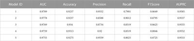 A personalized prediction model for urinary tract infections in type 2 diabetes mellitus using machine learning